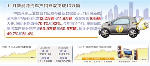 11月新能源汽车产销双双突破10万辆