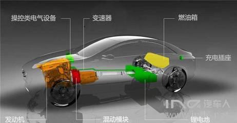 新能源汽车冲击 发动机就前途暗淡了?图片