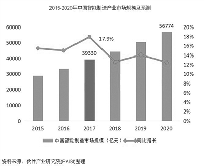扎入产业土壤 育出智能制造“五朵金花”