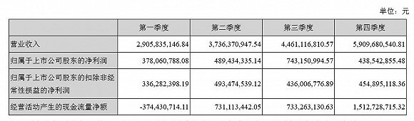 申通快递发布2018年财报并宣布“换帅” 陈向阳接任总经理的背后