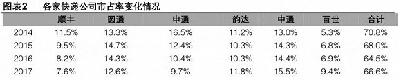 申通快递发布2018年财报并宣布“换帅” 陈向阳接任总经理的背后