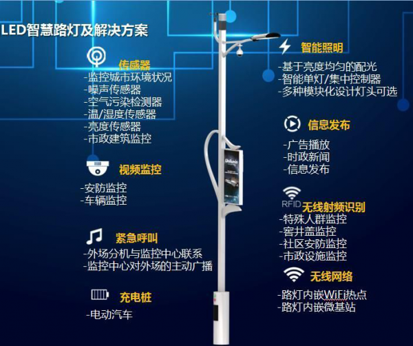 传感器技术助力城市智慧路灯杆建设 引领城市进入智慧时代