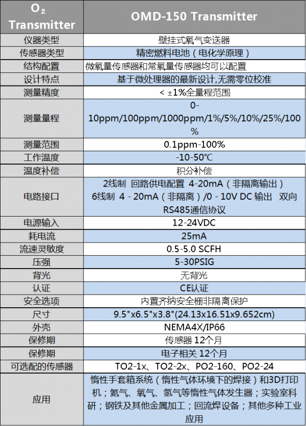 氧气变送器在炼钢中的重要性