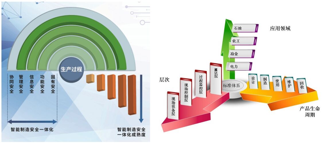 我国工业通信设备安全要求提案获得IEC国际标准正式立项