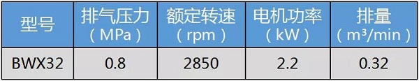 鲍斯喷油涡旋主机火热来袭~