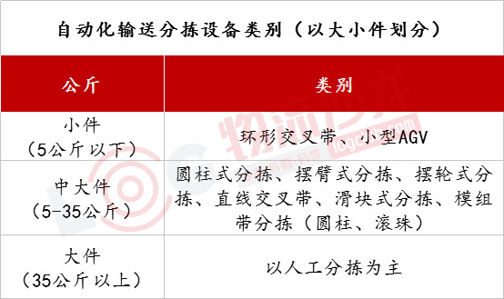 分拣设备类别560.jpg