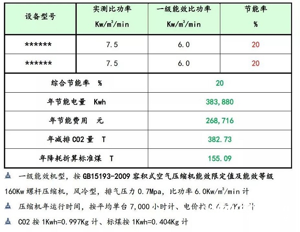 开山1年为水泥行业节约1500万度电，迎来中国硅酸盐学会到访交流