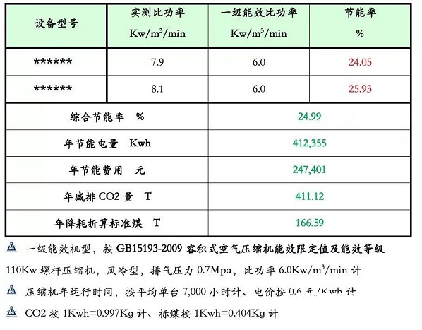 开山1年为水泥行业节约1500万度电，迎来中国硅酸盐学会到访交流