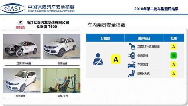 汽车制造商众泰征战美国市场 T600跨界车成首款车型
