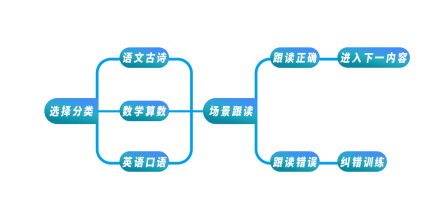 智伴机器人1x上线 AI识别技术提供孩子科学辅导