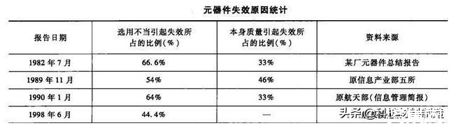 电子元器件该如何选用、选购？