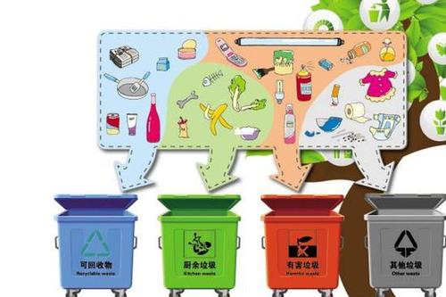 上海印发拒绝收运分类不符合标准生活垃圾的操作规程